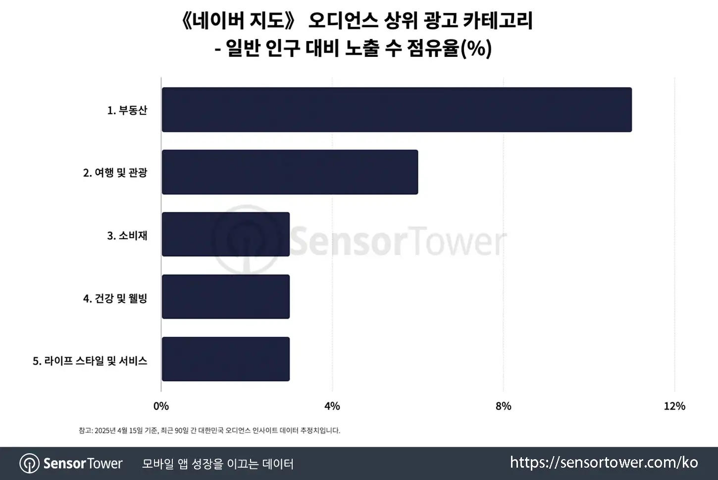 Naver Map_Chart 4