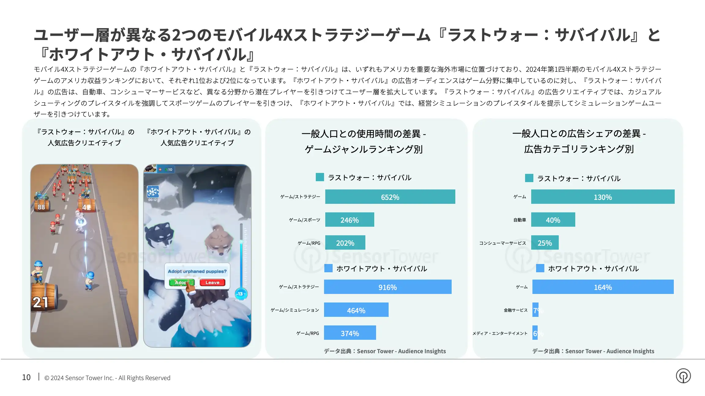 -JP- Top Gaming APAC Advertisers in the US 2024 Report(pg10)