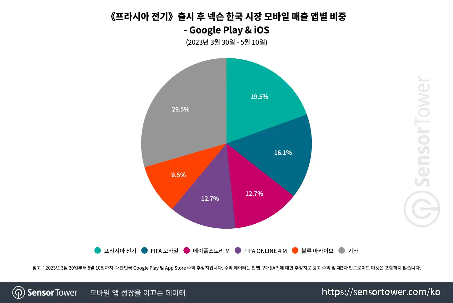 Wars of Pracia_Chart 3