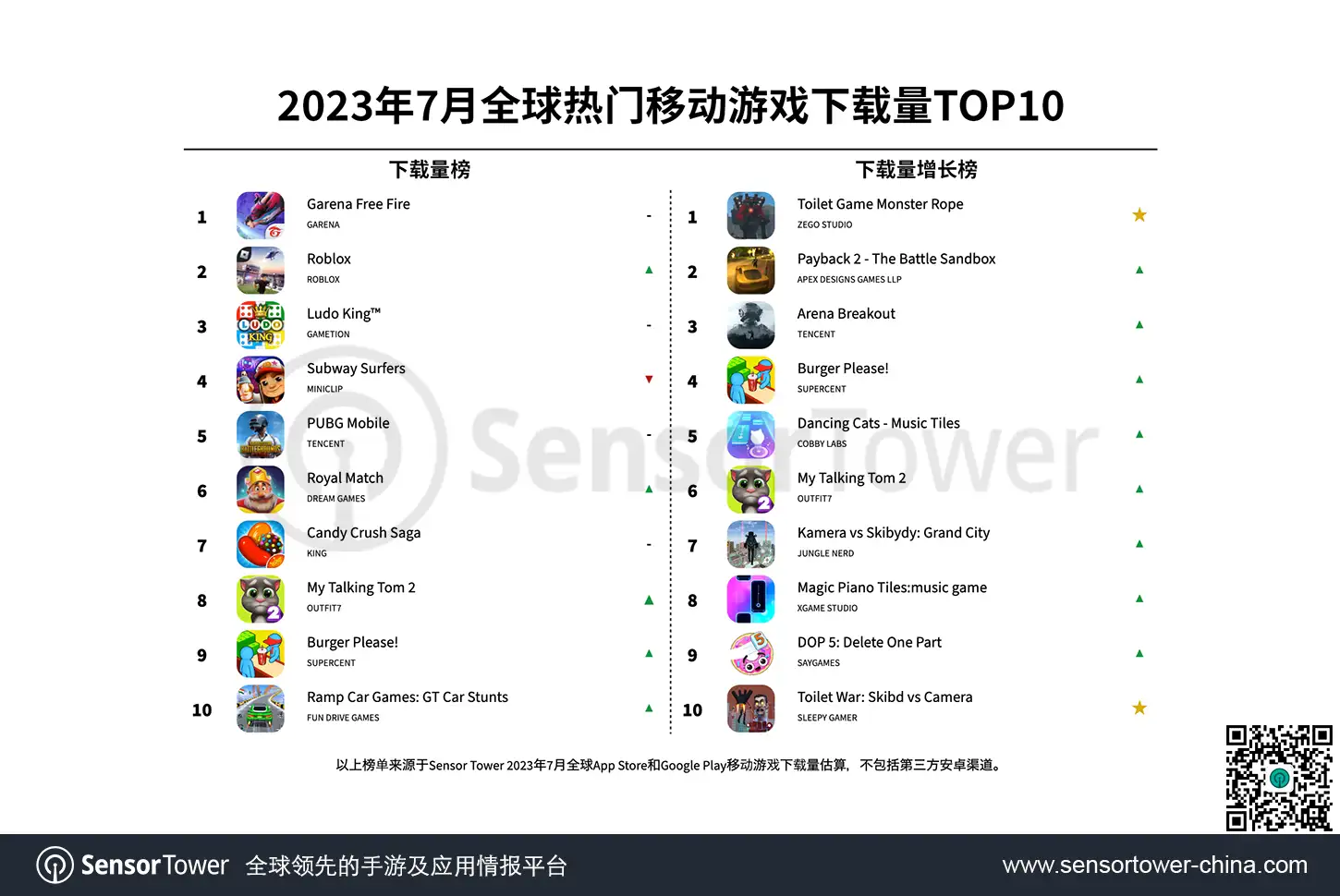 -CN--Top-Mobile-Games-Worldwide-for-July-2023-by-Downloads-v2