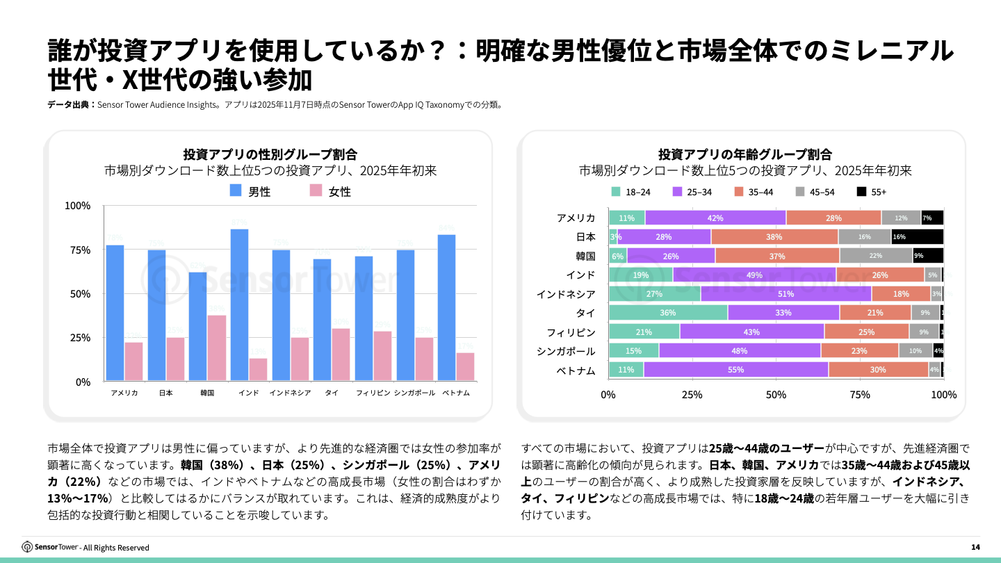 -JP- 2025 Finance Investment Report(pg14)