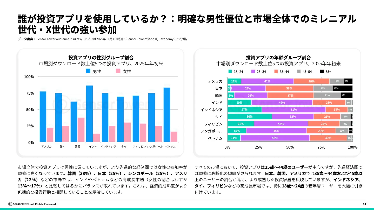 -JP- 2025 Finance Investment Report(pg14)