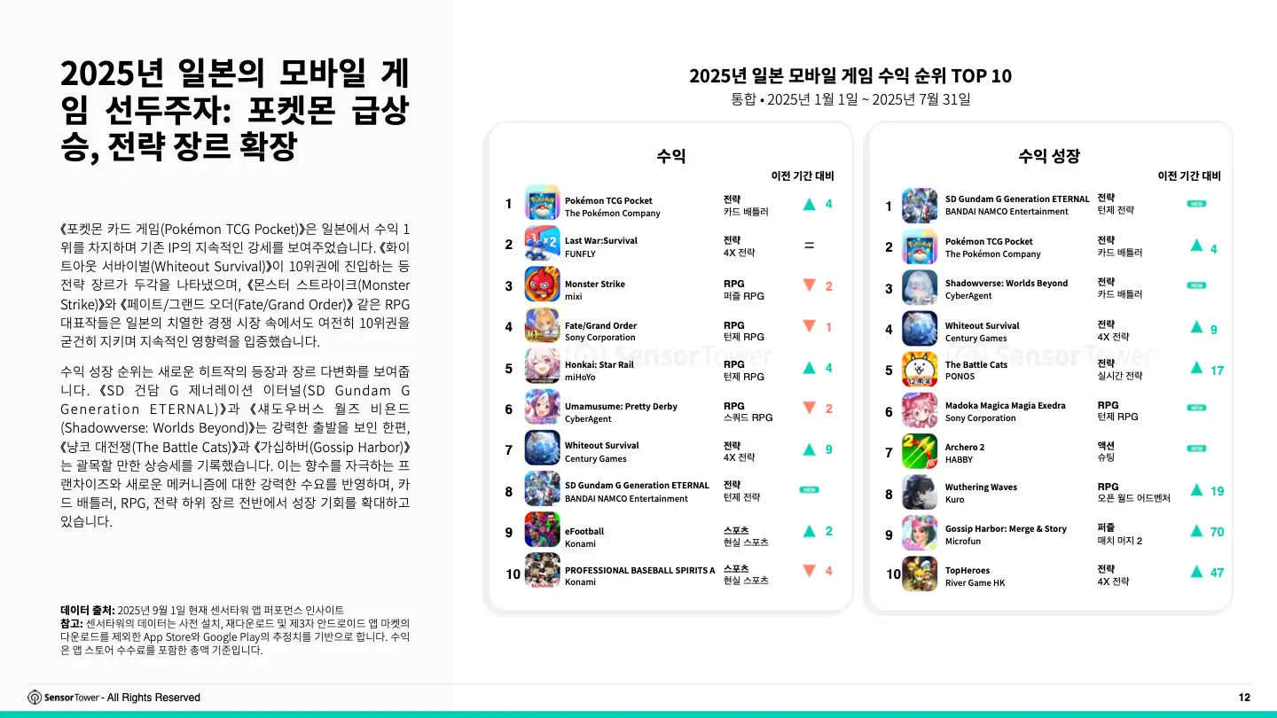 -KR- 2025 Japan Gaming Insights Report(pg12)