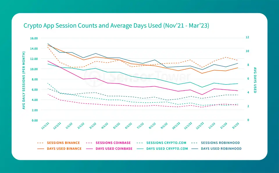 Blog Chart - Power User Data 1