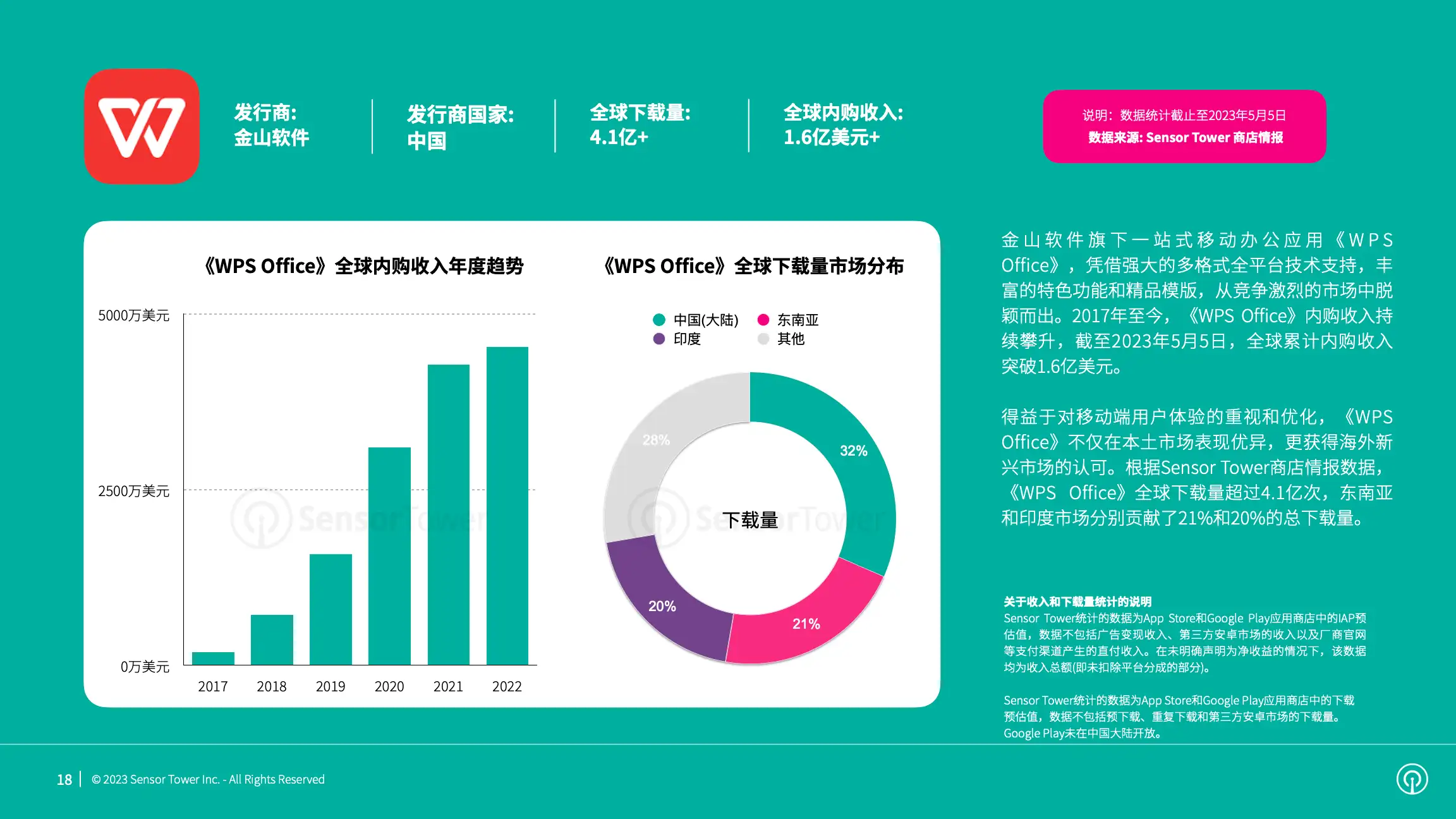 2023年全球商务应用市场洞察(pg18)