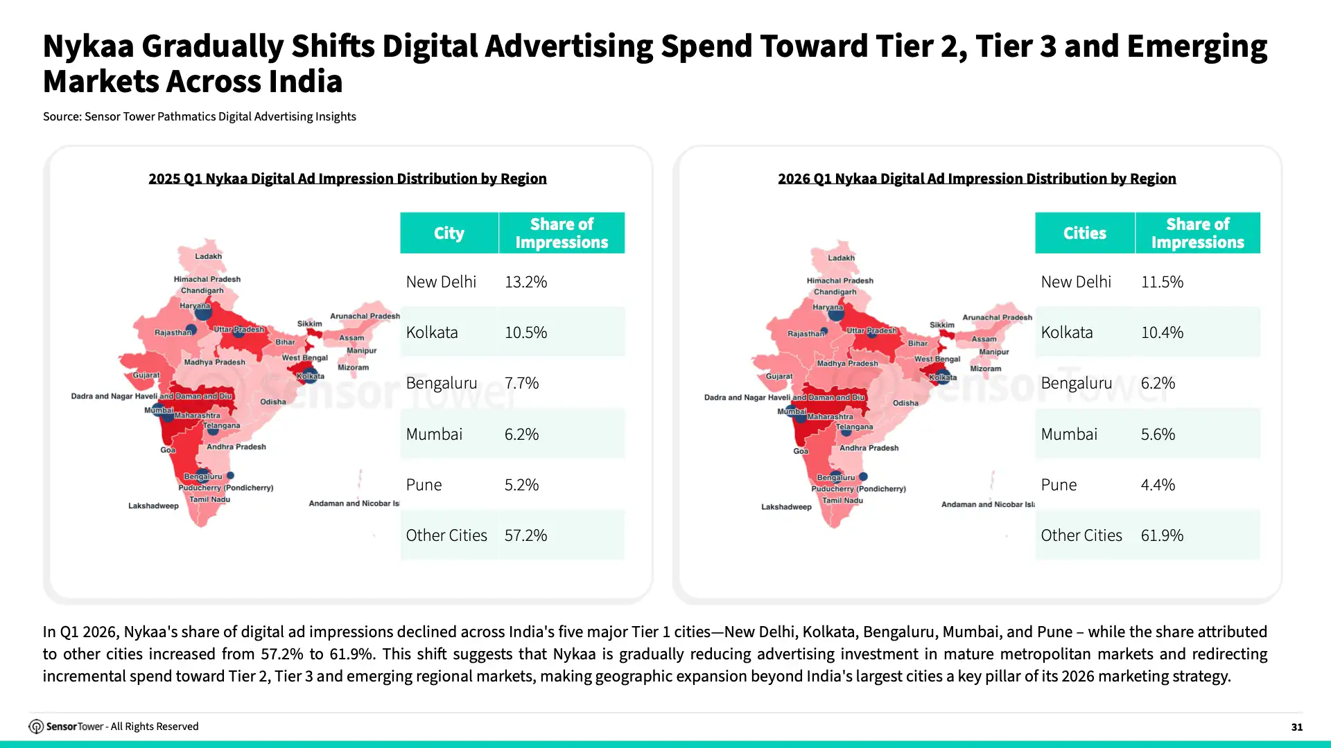 -EN- State of e-Commerce 2026 Report(pg31)