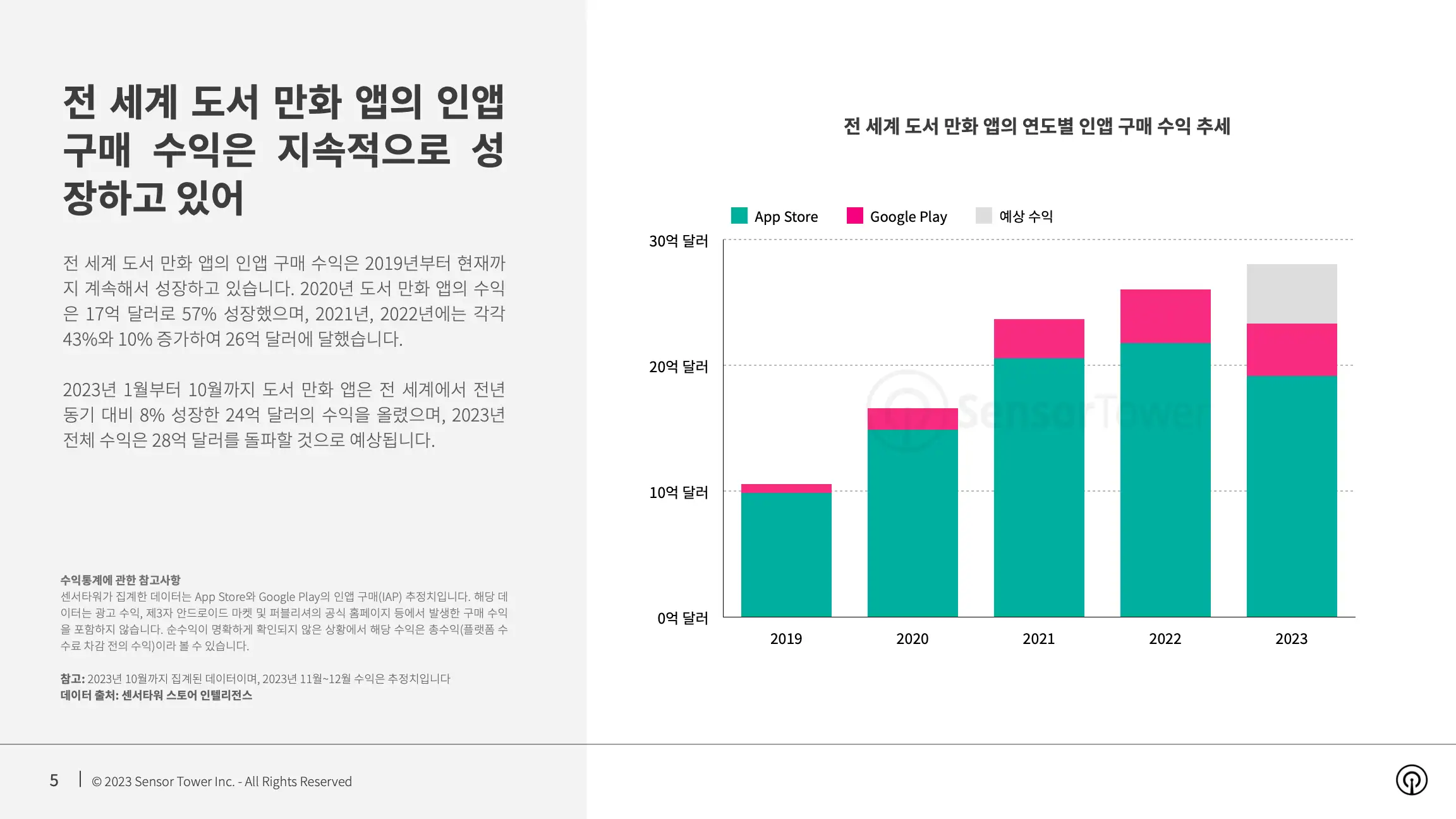 -KR- State of Manga Apps 2023 Report(pg5)