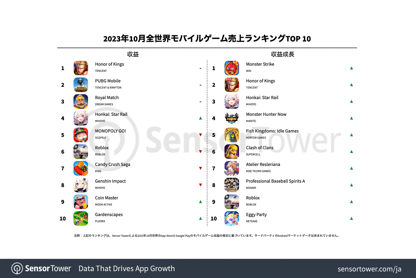 -JP--Top-Grossing-Mobile-Games-Worldwide-for-October-2023