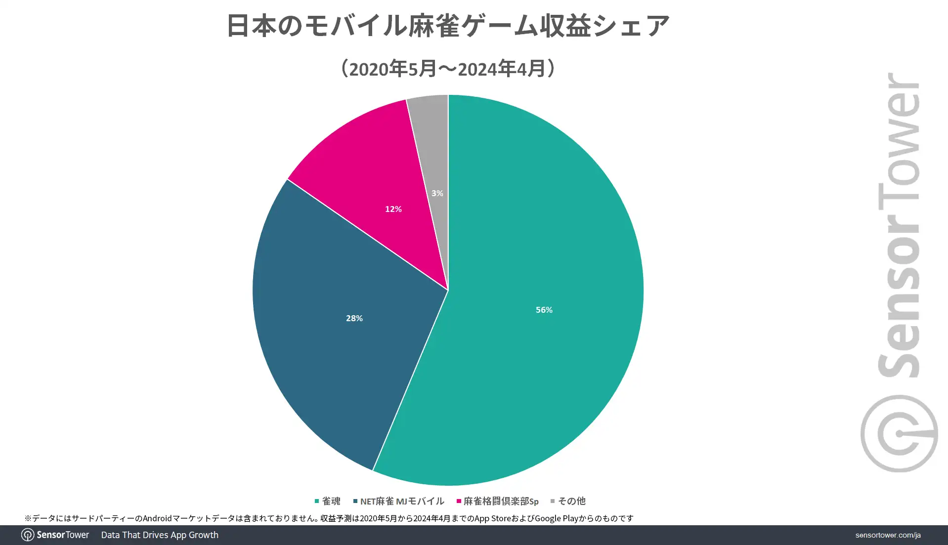 Revenue-Share-Mahjong-JP