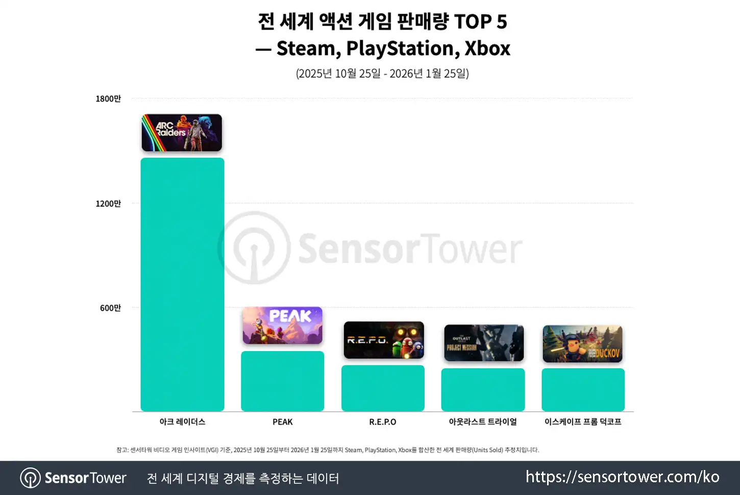 arc raiders_chart 1