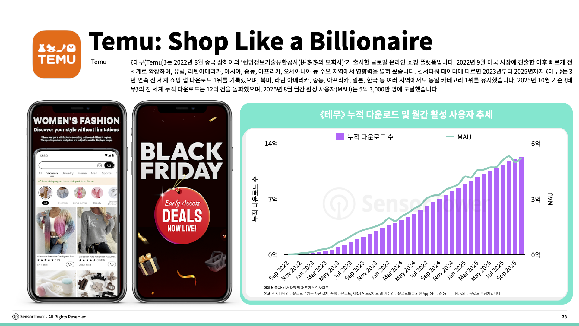 -KR- E-commerce Holiday Season Spending and Performance Trends 2025 Report(pg23)