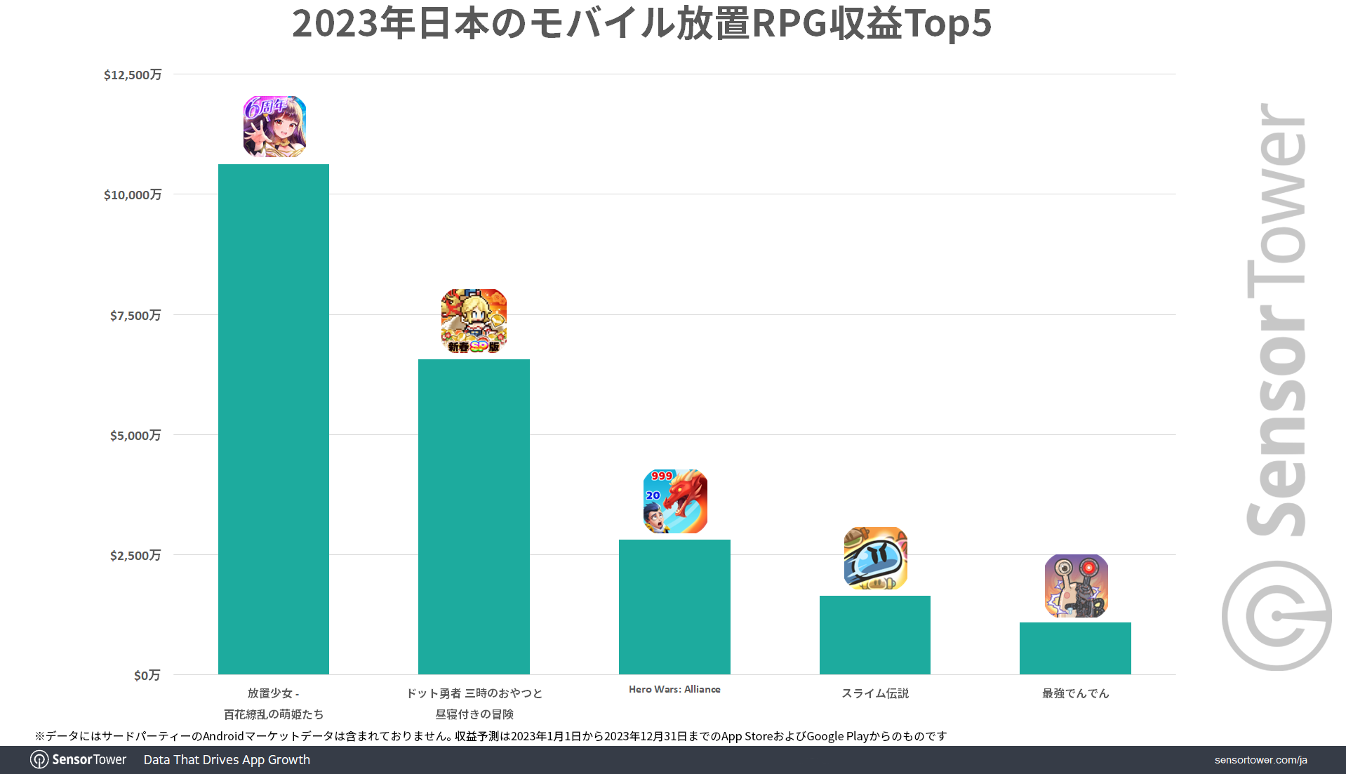 Idle-RPG-Revenue-Top5-Japan