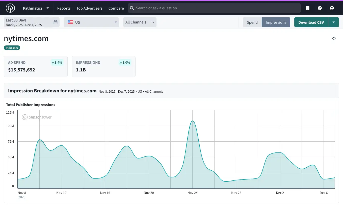 Pathmatics: Publisher View