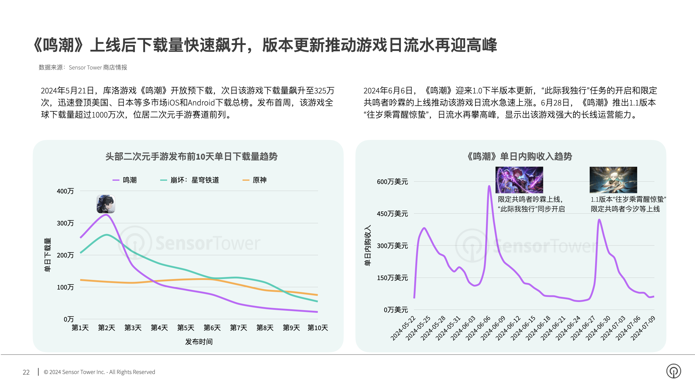 2024年海外手游市场洞察(pg22)