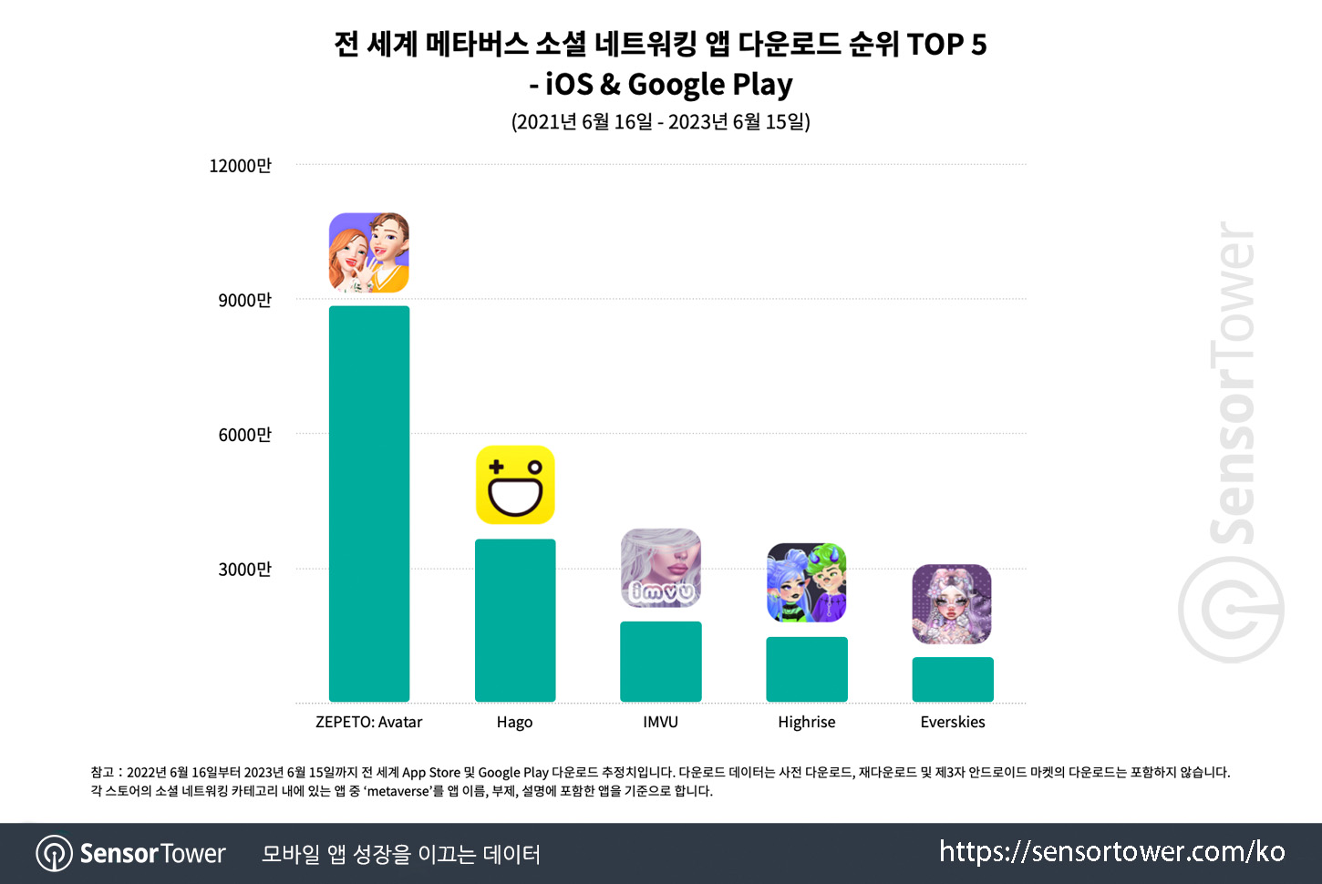 ZEPETO_Chart 2