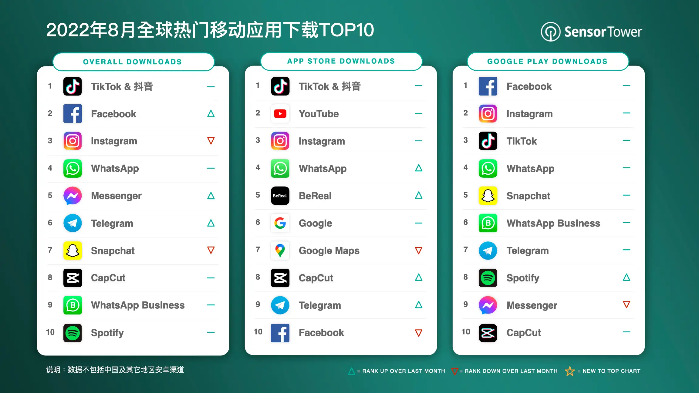 -CN-Top-Apps-Worldwide-for-August-2022-by-Downloads-v2
