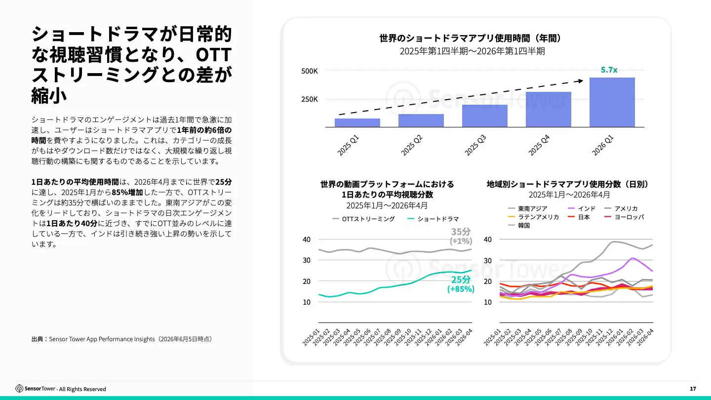 -JP- 2026 State Of Short Drama(pg17)