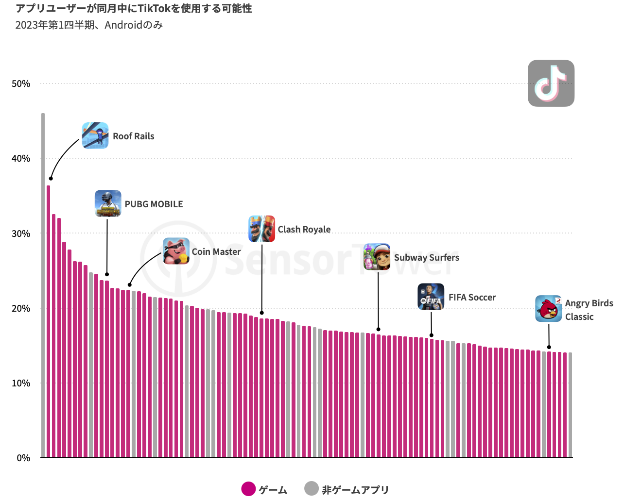 -JP- TikTok Winning the Downturn(pg6)-chart