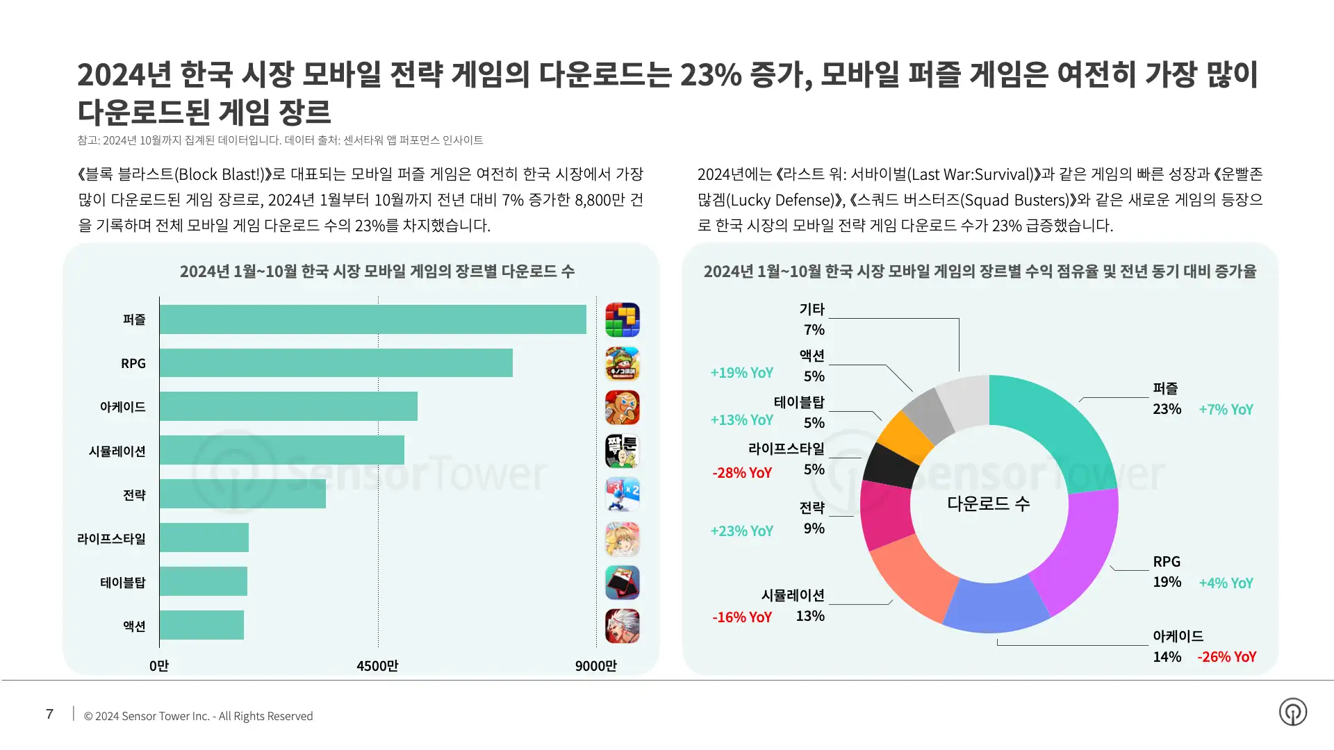 -KR- State of Mobile Games in Korea 2024 Report(pg7)