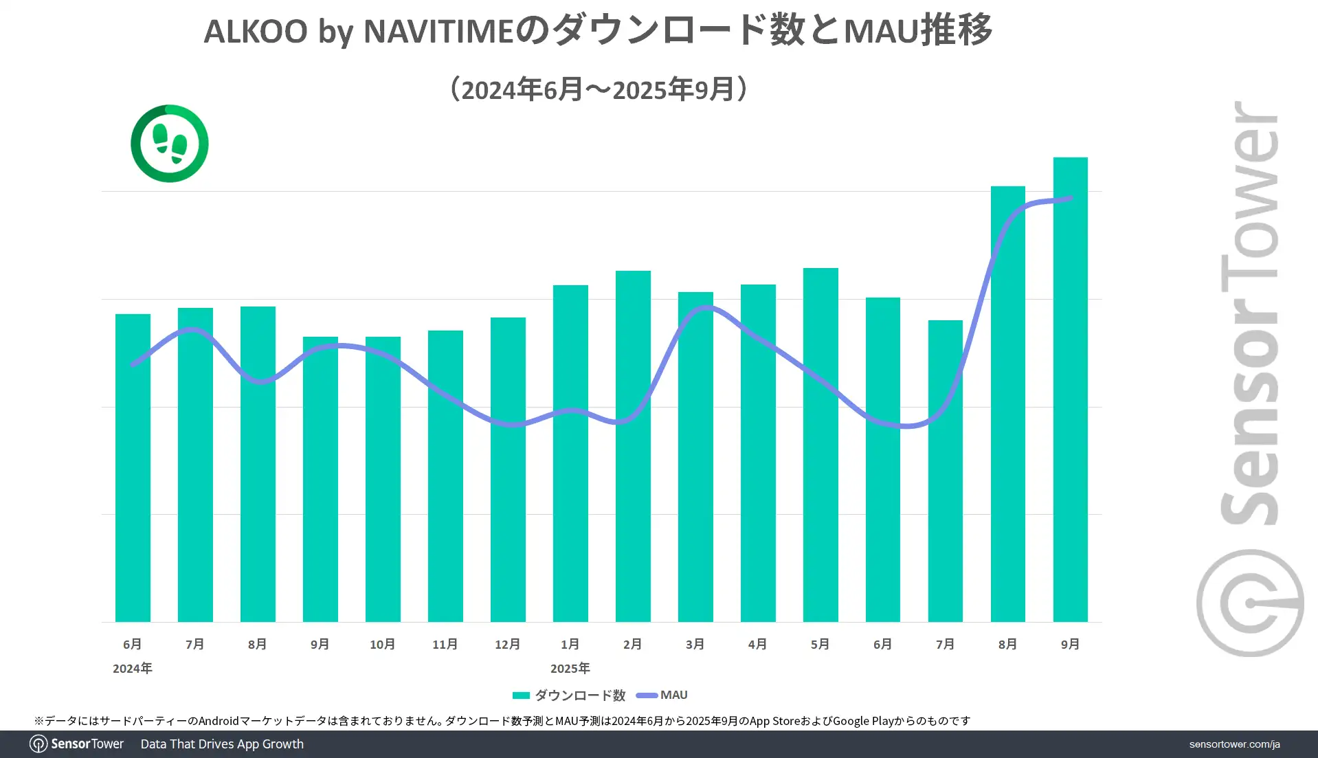 ALKOO-DLs-MAU-trend-JP