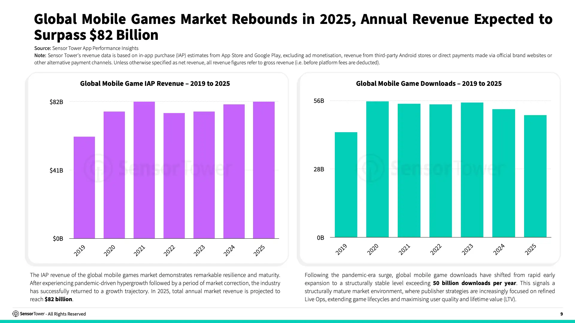 -EN- Live Ops Strategies for Top Grossing Mobile Games 2025 Report(pg9)