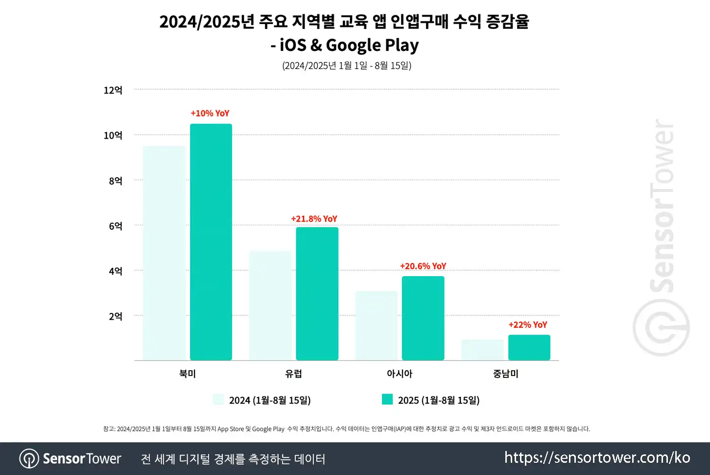 speak & epop_chart 1