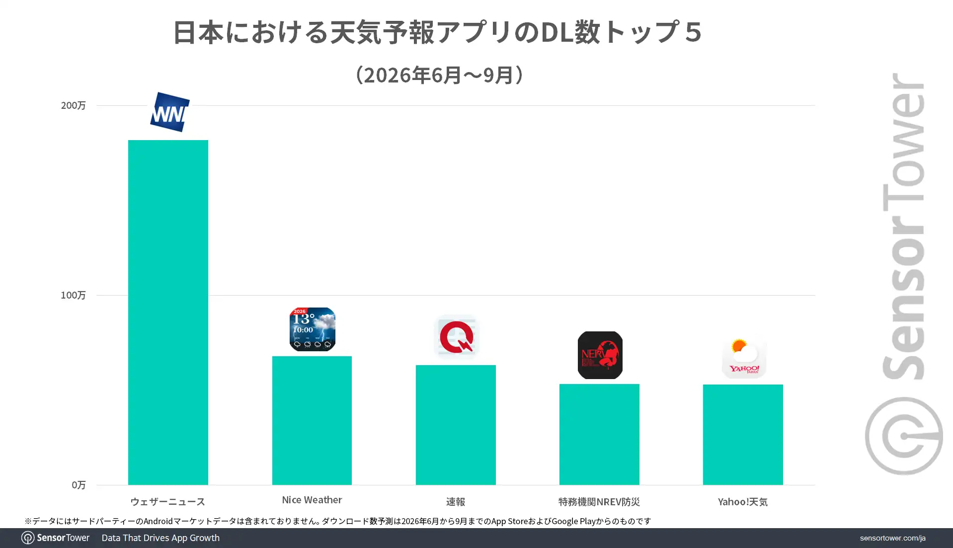 Weather-forecast-app-DLs-JP Weather-forecast-app-DLs-JP