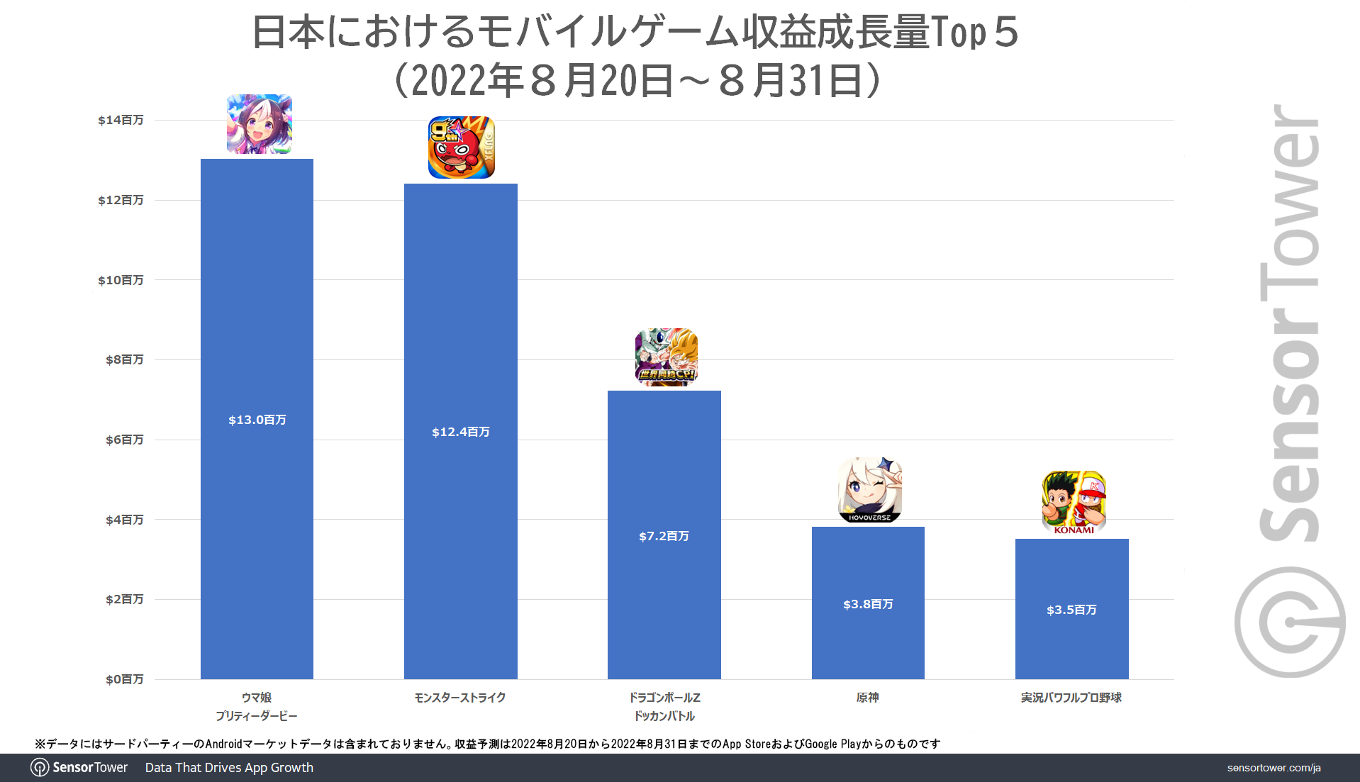 MonsterStrike-RevenueGrowth