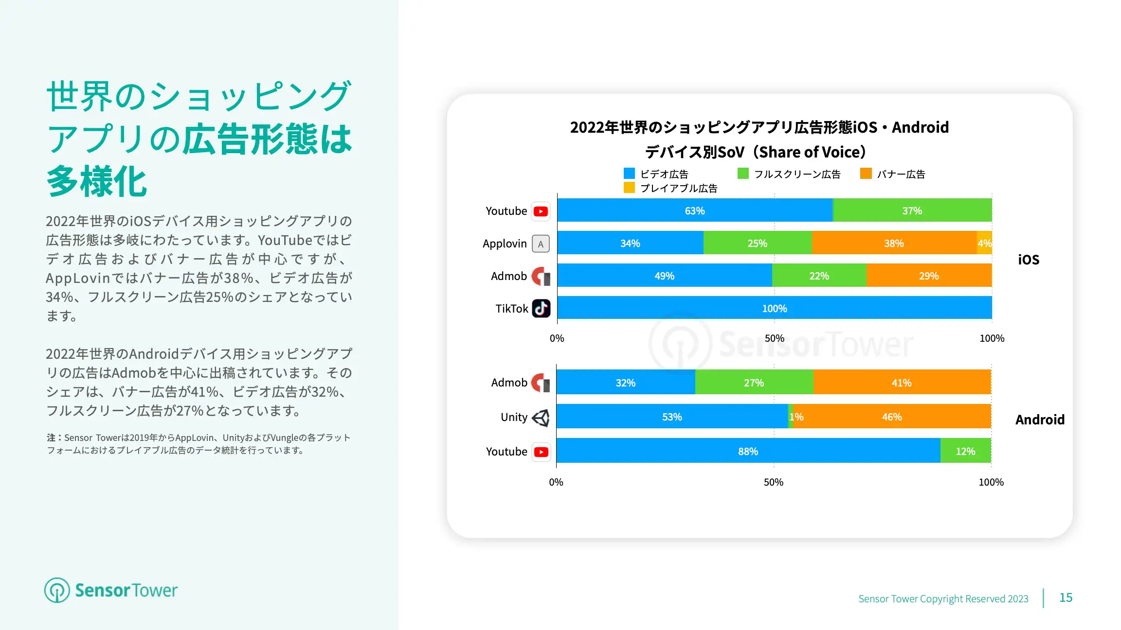 -JP- State of Shopping Apps 2023 Report(pg15)