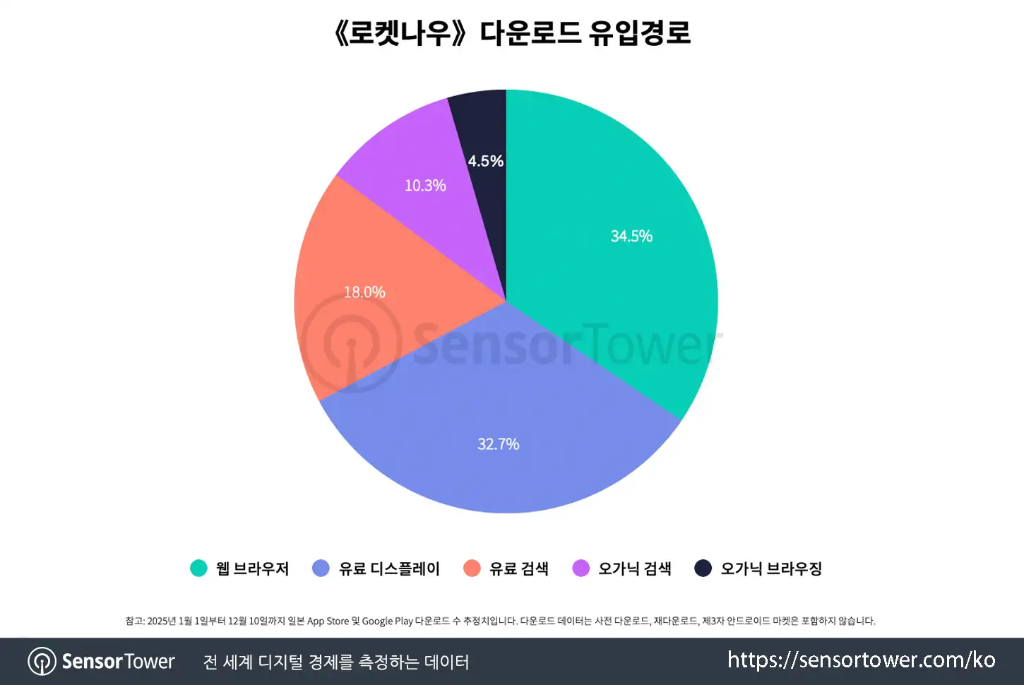 Rocket Now_Chart 4