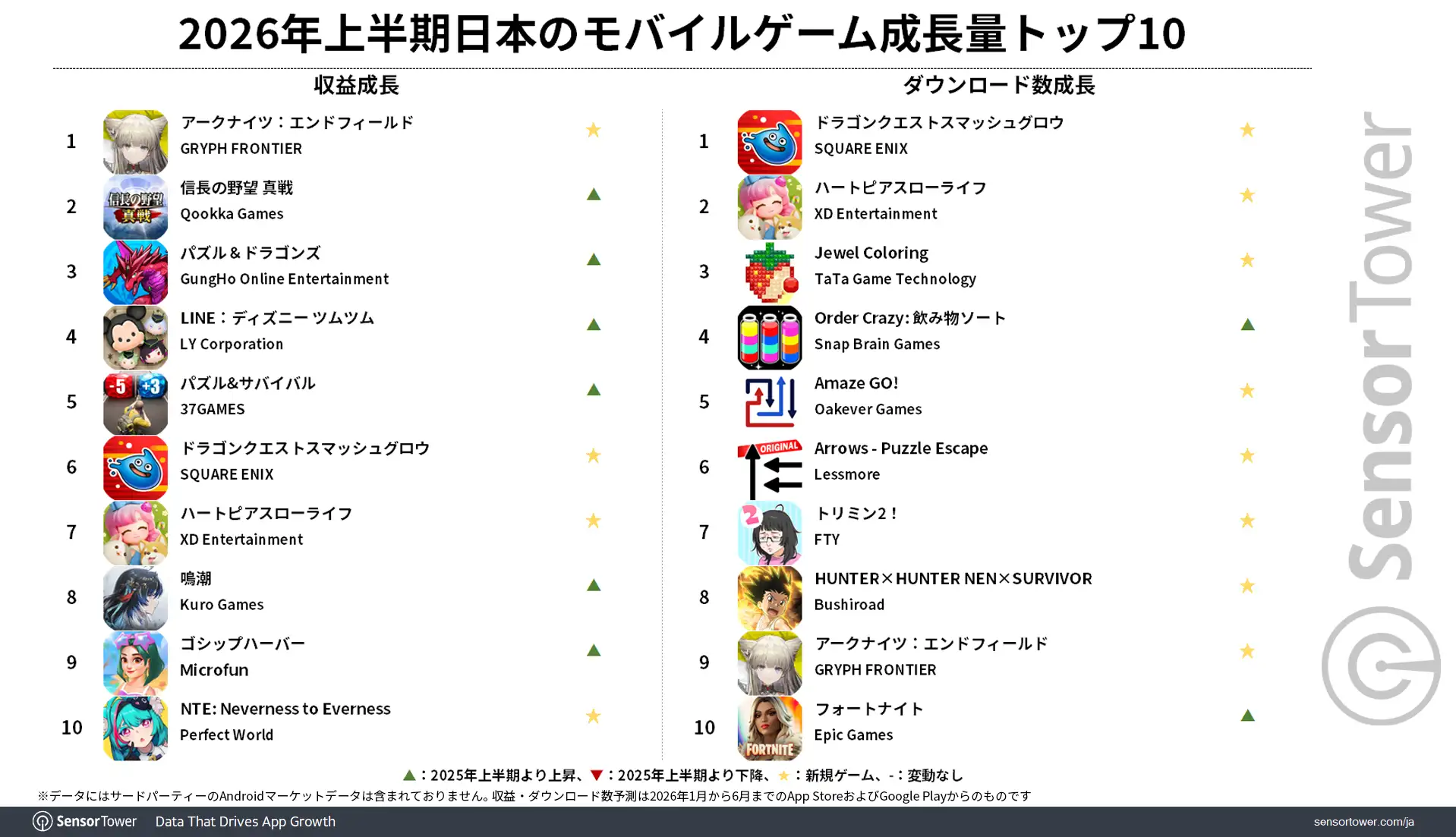 2026H1-Revenue-DLs-growth-ranking-JP