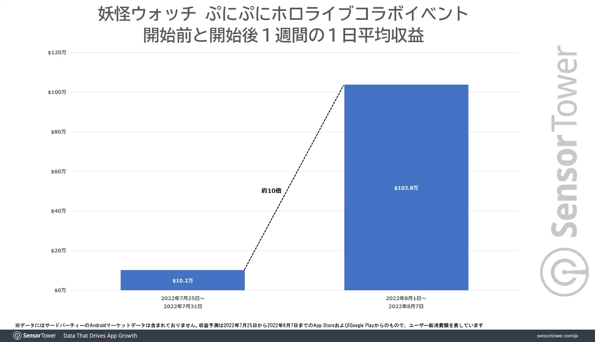 Revenue-Comparison