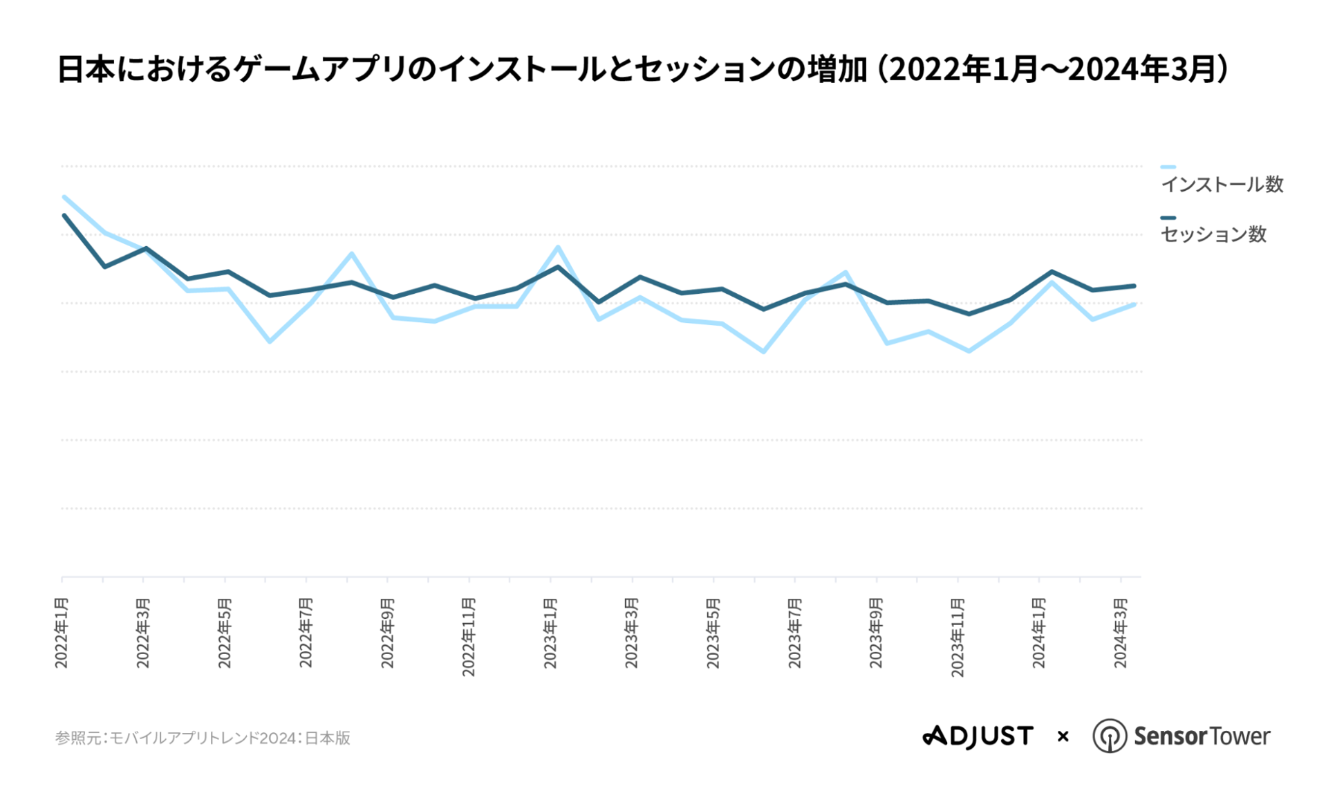 Adjust-ST-report-JP-03