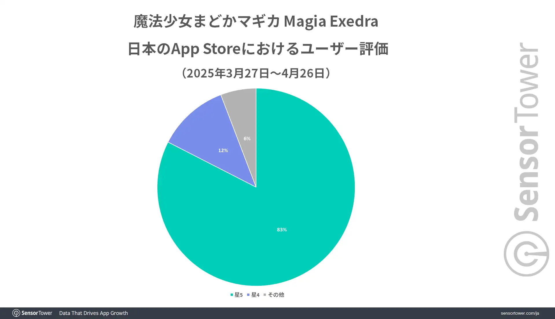User-rating-ME-JP