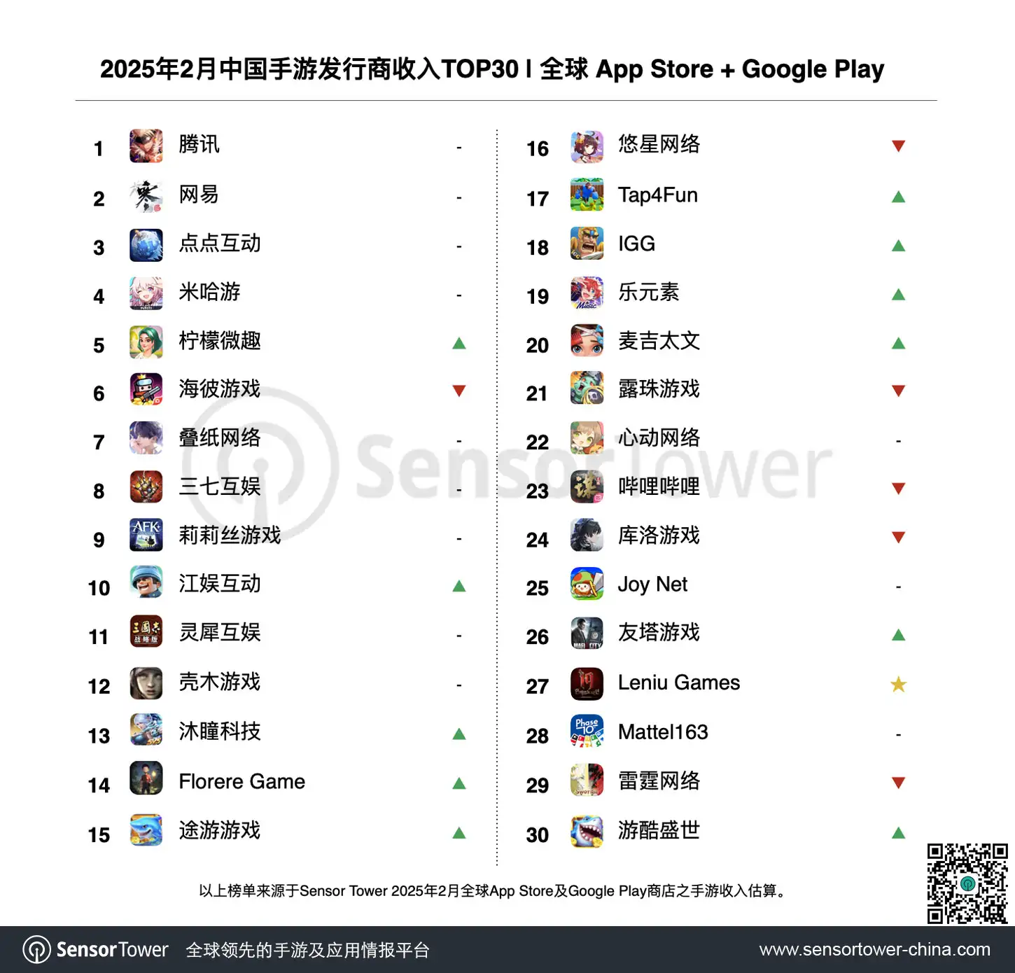 2025年2月中国手游发行商全球收入排行榜-chart-1