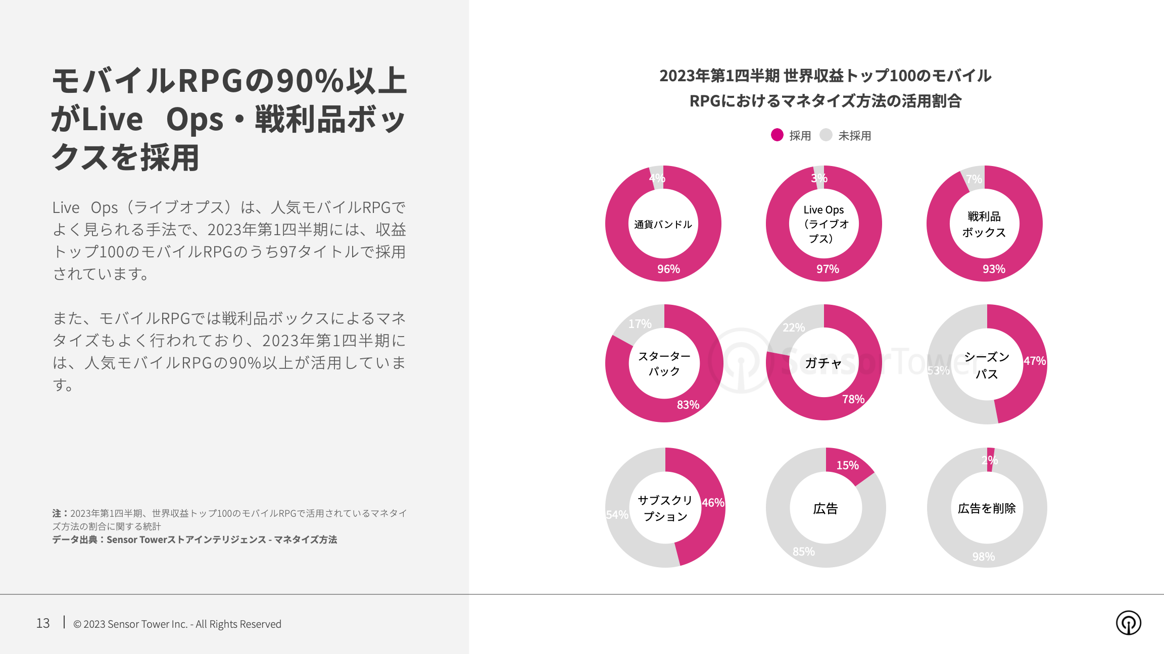 -JP- Mobile Games Monetisation Trends 2023 Report(pg13)