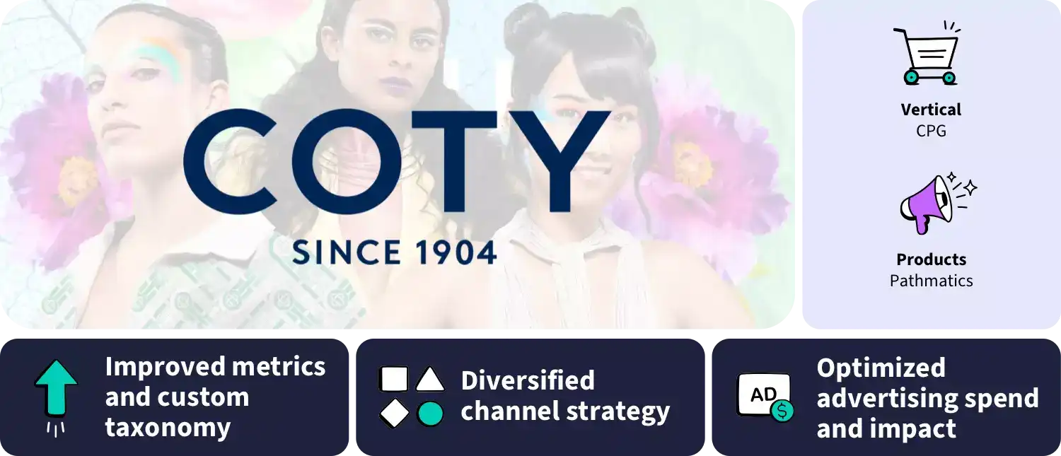 Coty Customer Story Hero Img