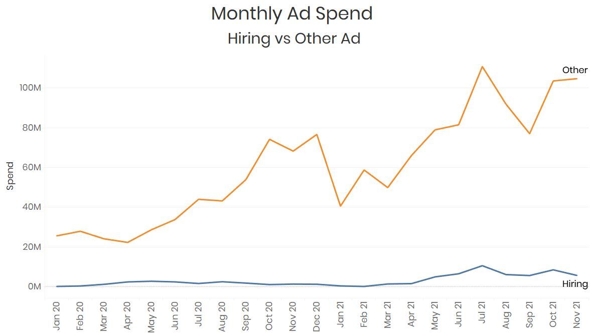 Monthly Ad spend