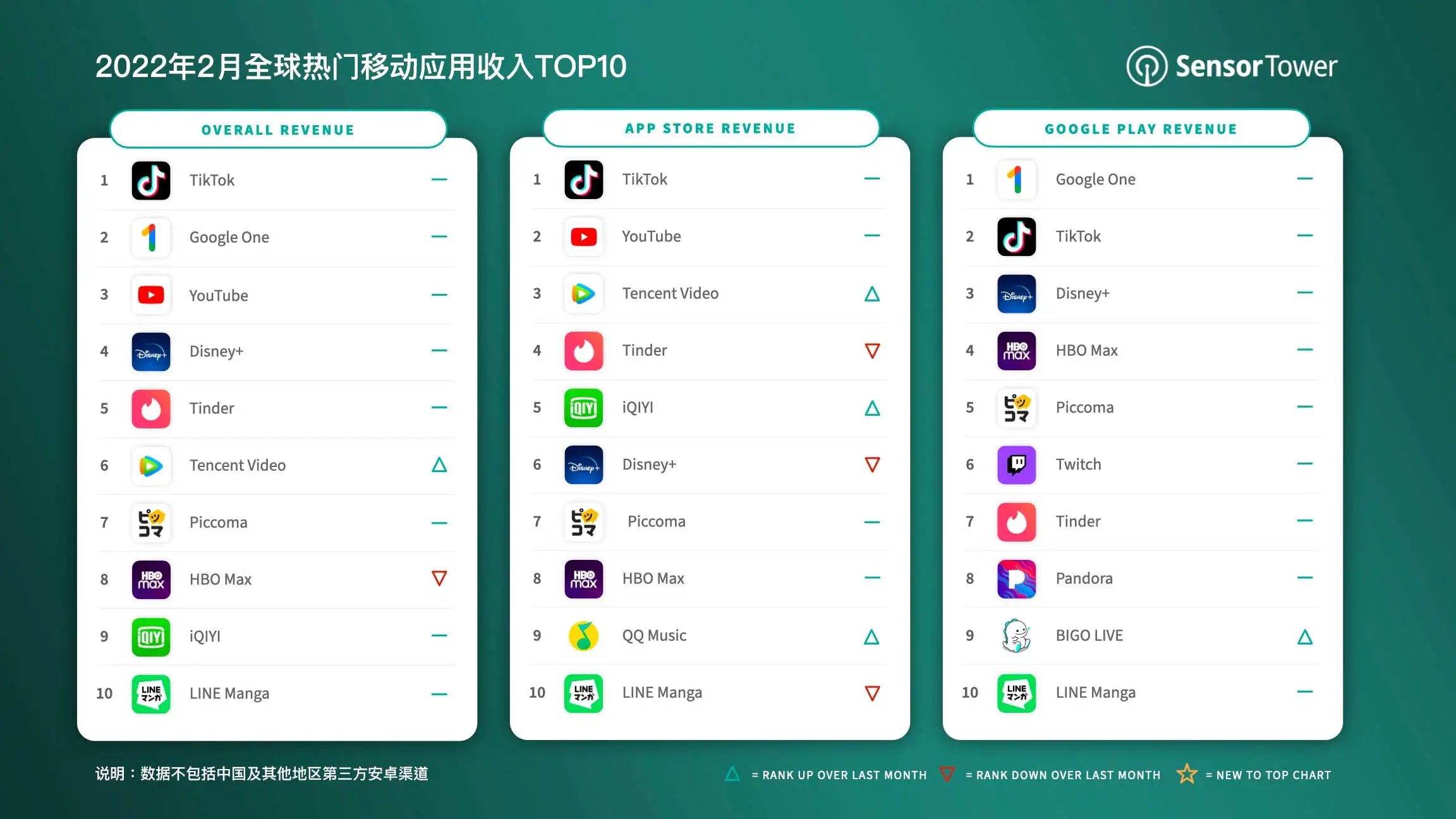 Top-Grossing-Apps-for-February-2022-v5