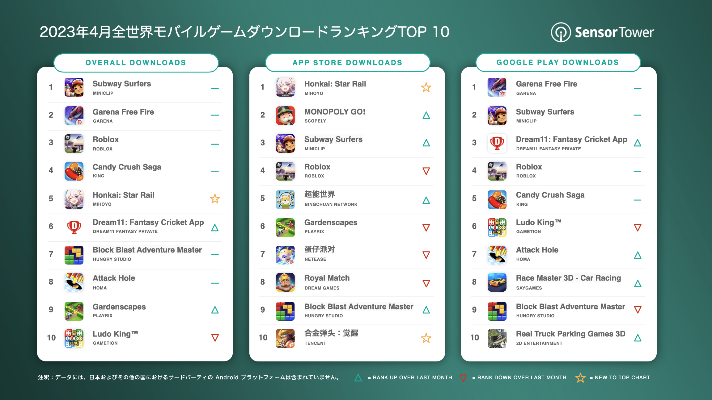 -JP- Top Mobile Games Worldwide by Downloads for April 2023 v2