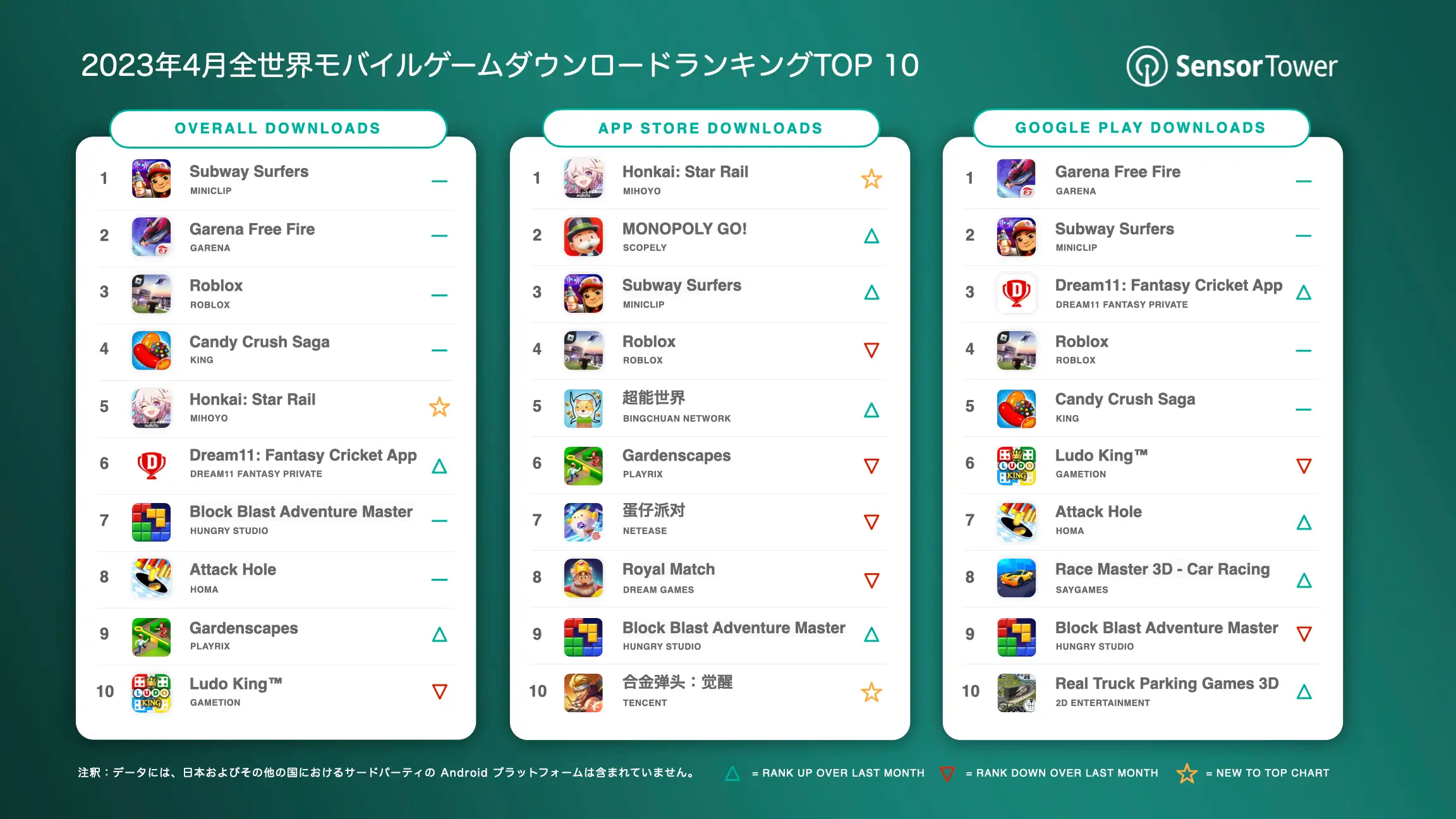 -JP- Top Mobile Games Worldwide by Downloads for April 2023 v2
