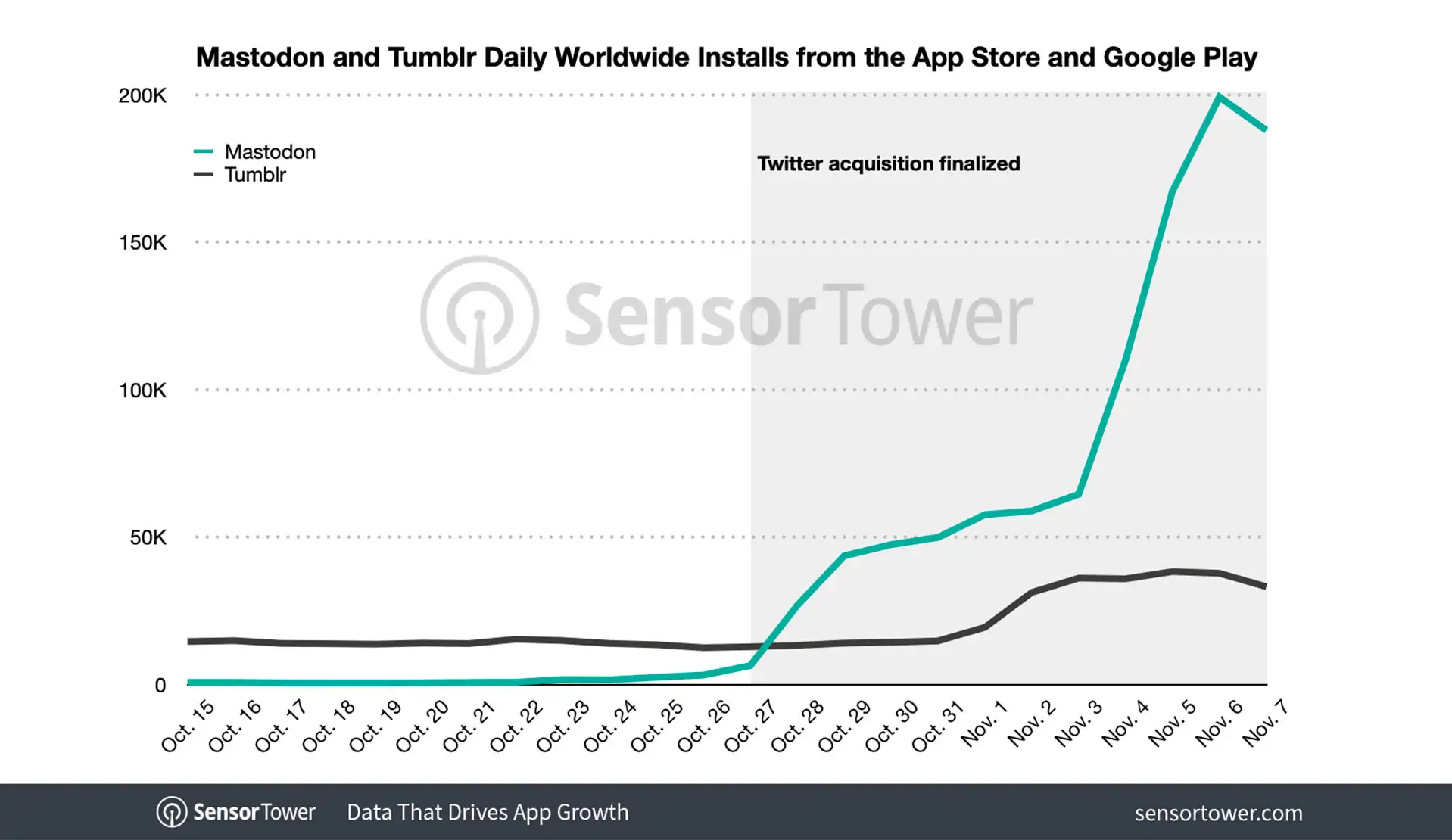 mastodon-tumblr-daily-downloads