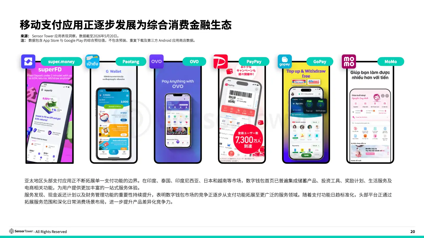 -CN- 2026 Digital Wallet Payments Report(pg20)