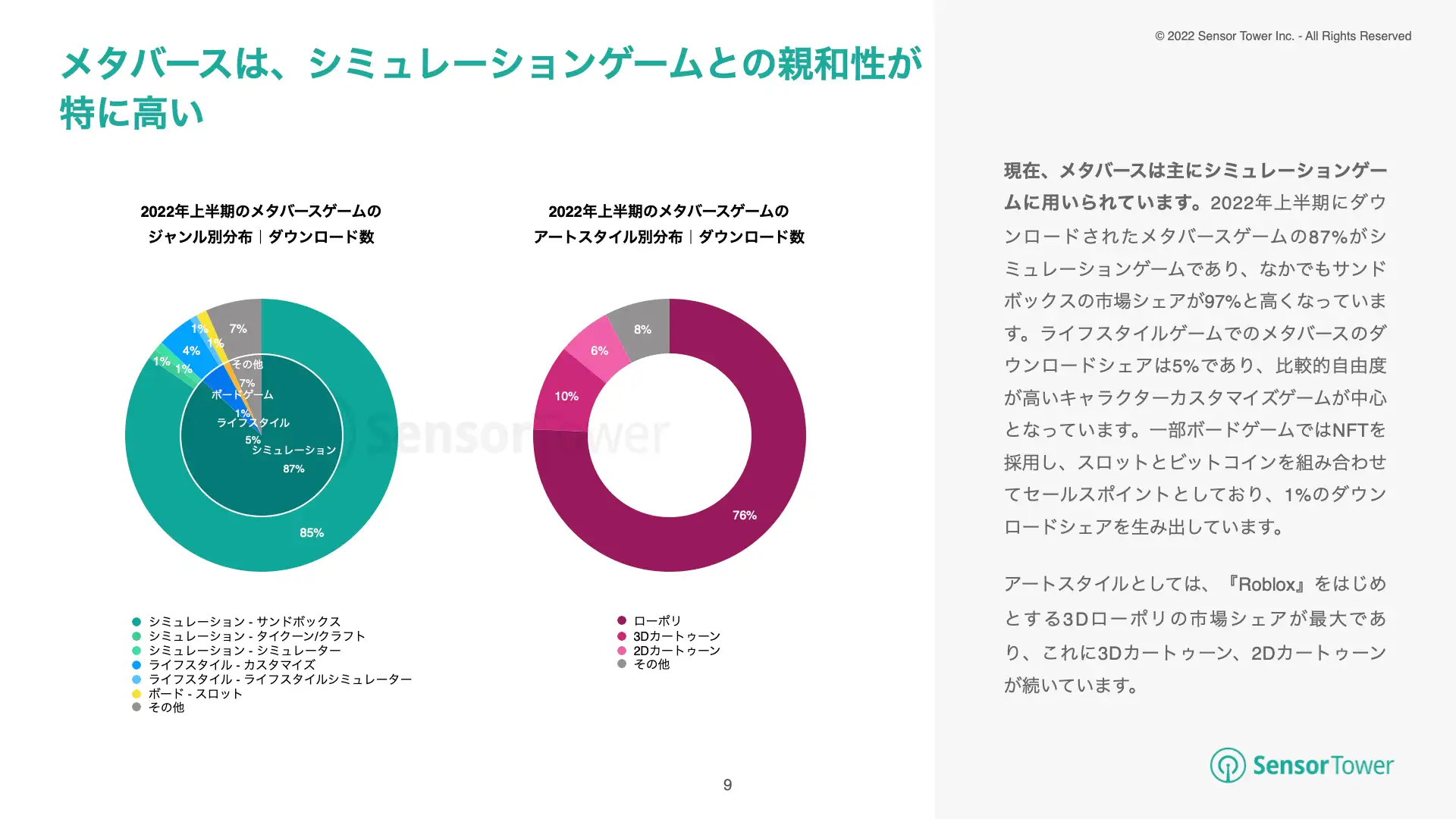 -JP- Metaverse Games Report(pg9)
