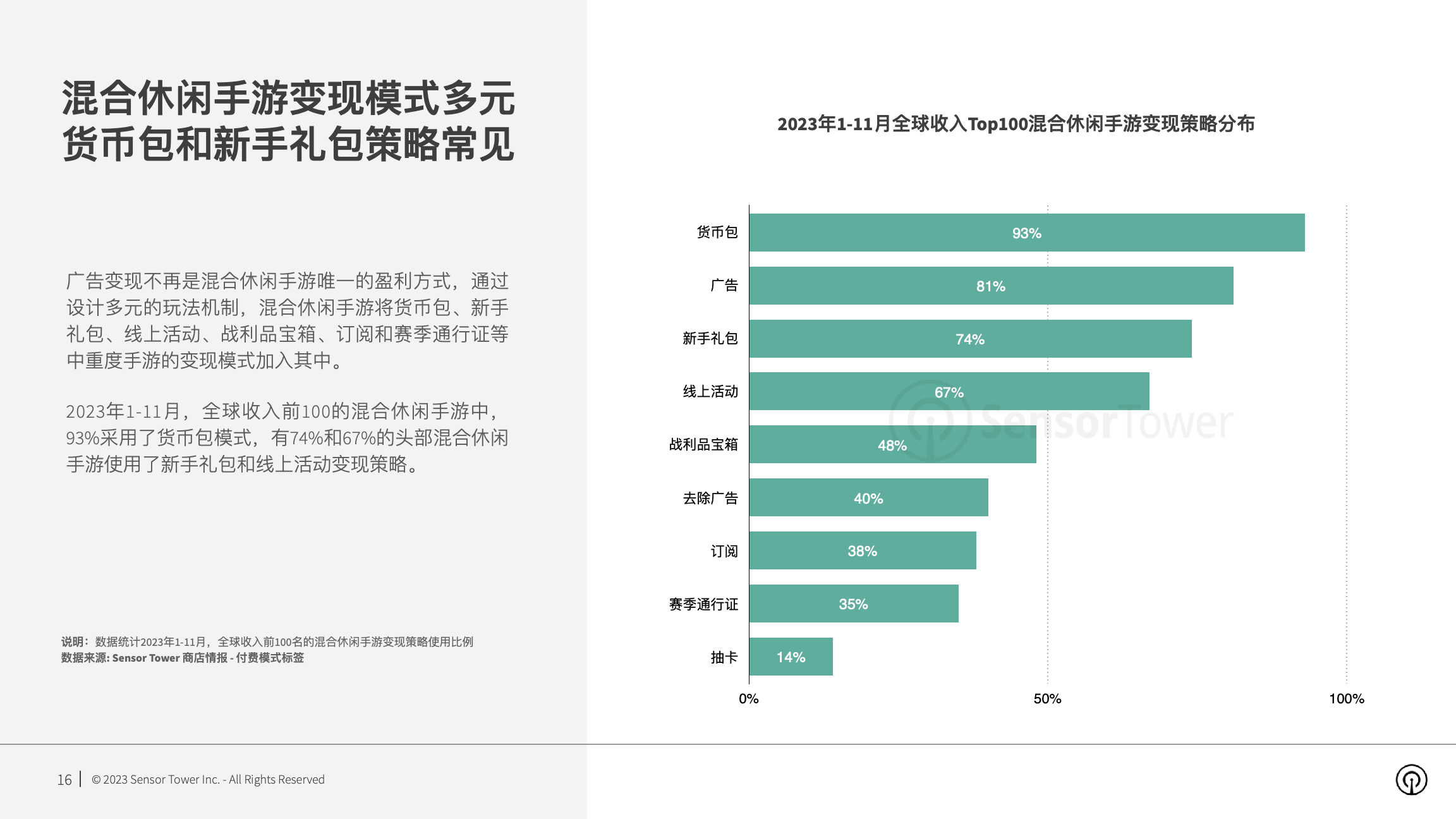 2023年混合休闲手游市场洞察(pg16)