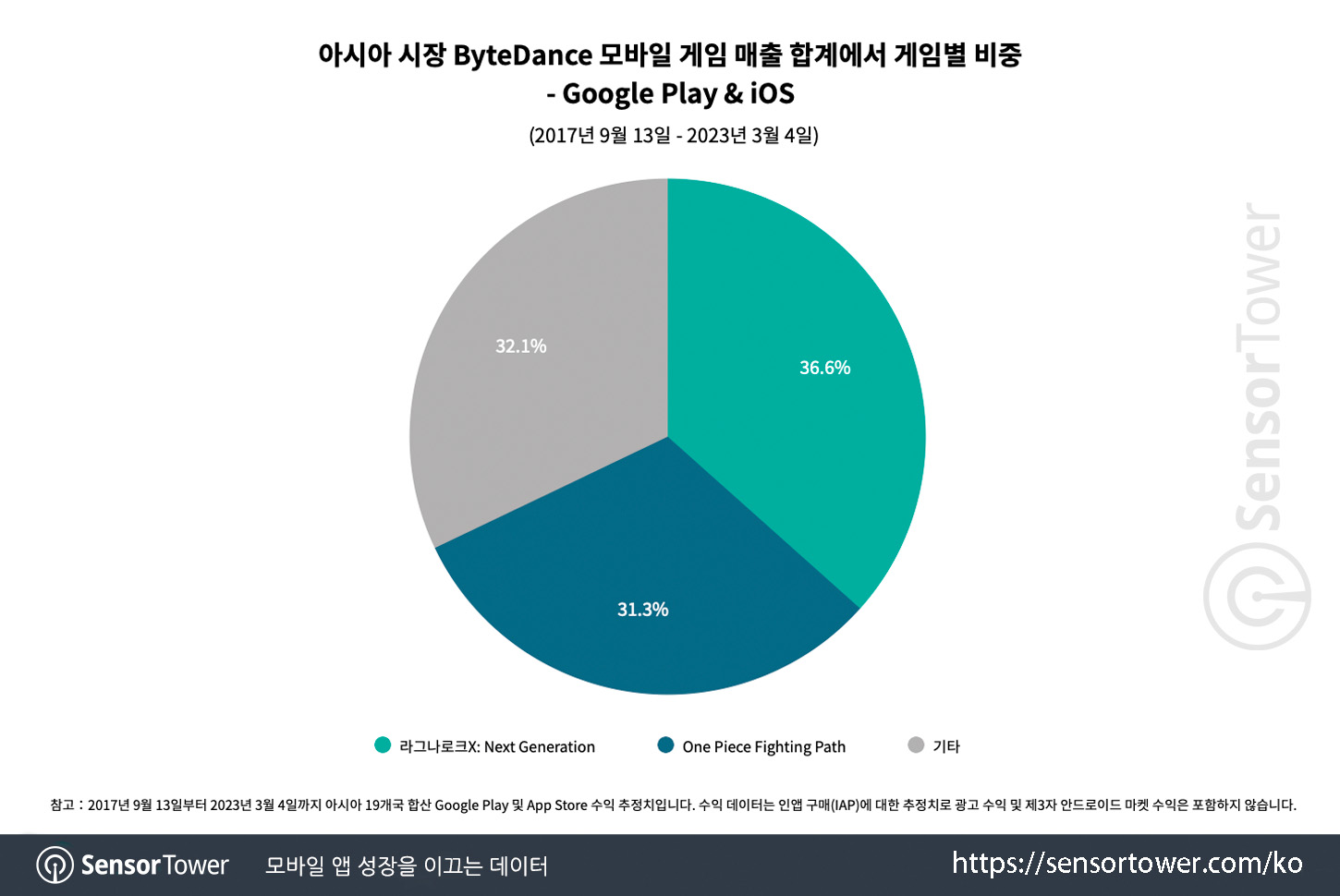 RagnarokX_Chart2