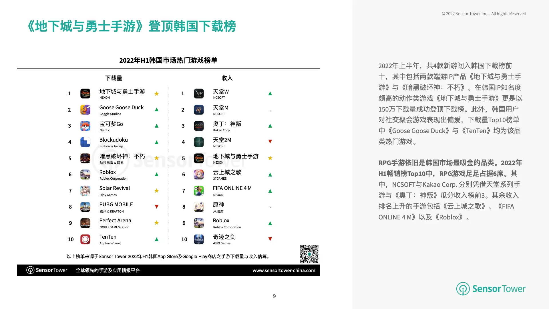 2022年上半年韩国移动游戏市场洞察(pg9)