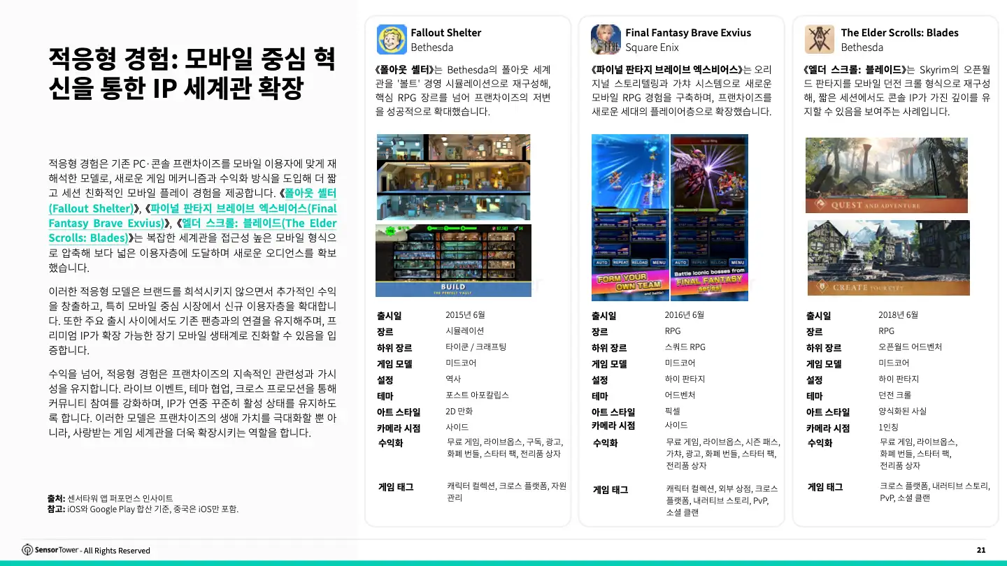 -KR- 2025 Cross Platform Gaming FINAL(pg21)