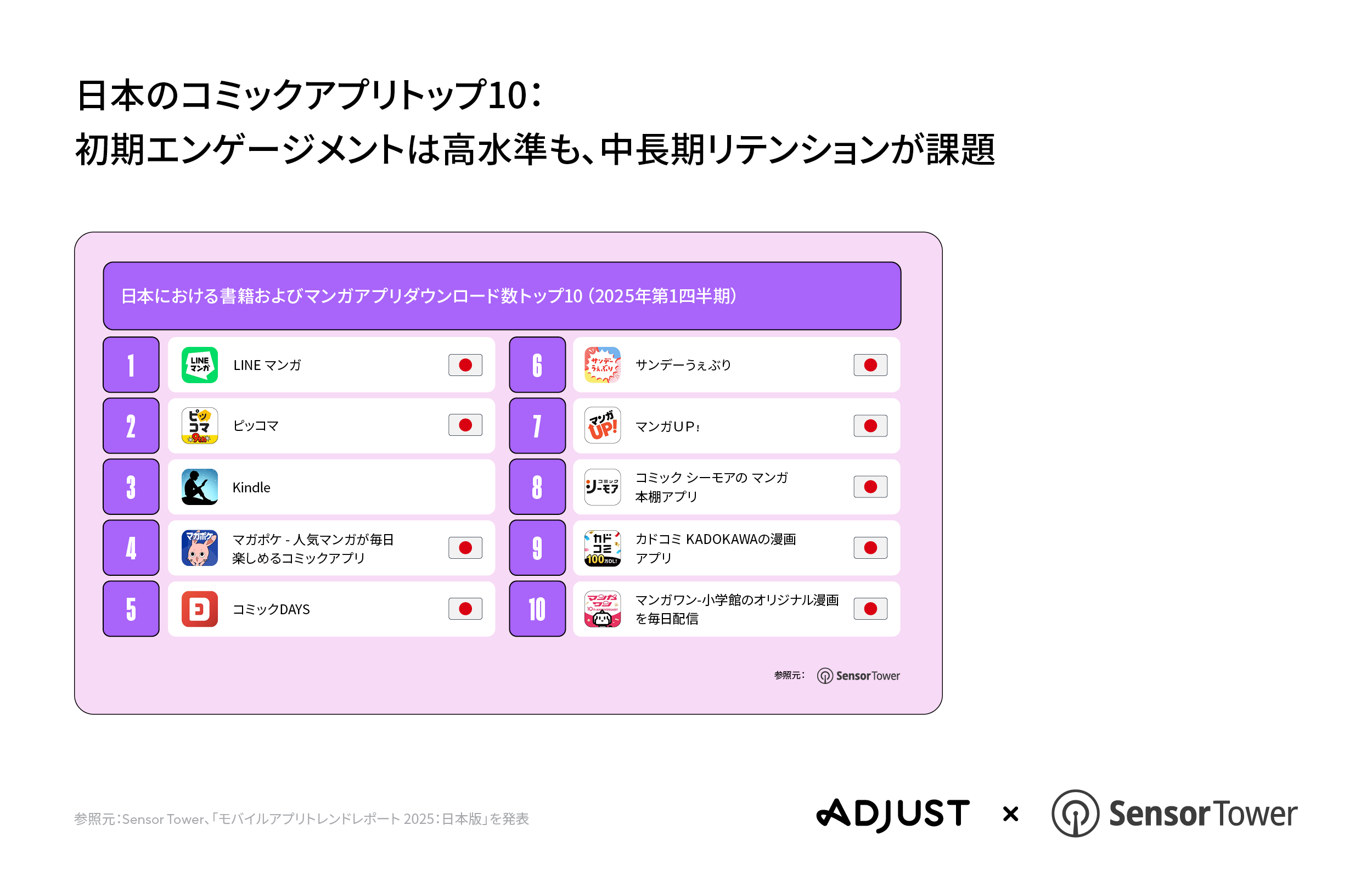 250715 JapanAppTrends2025 PRGraphic-09 V02 JA