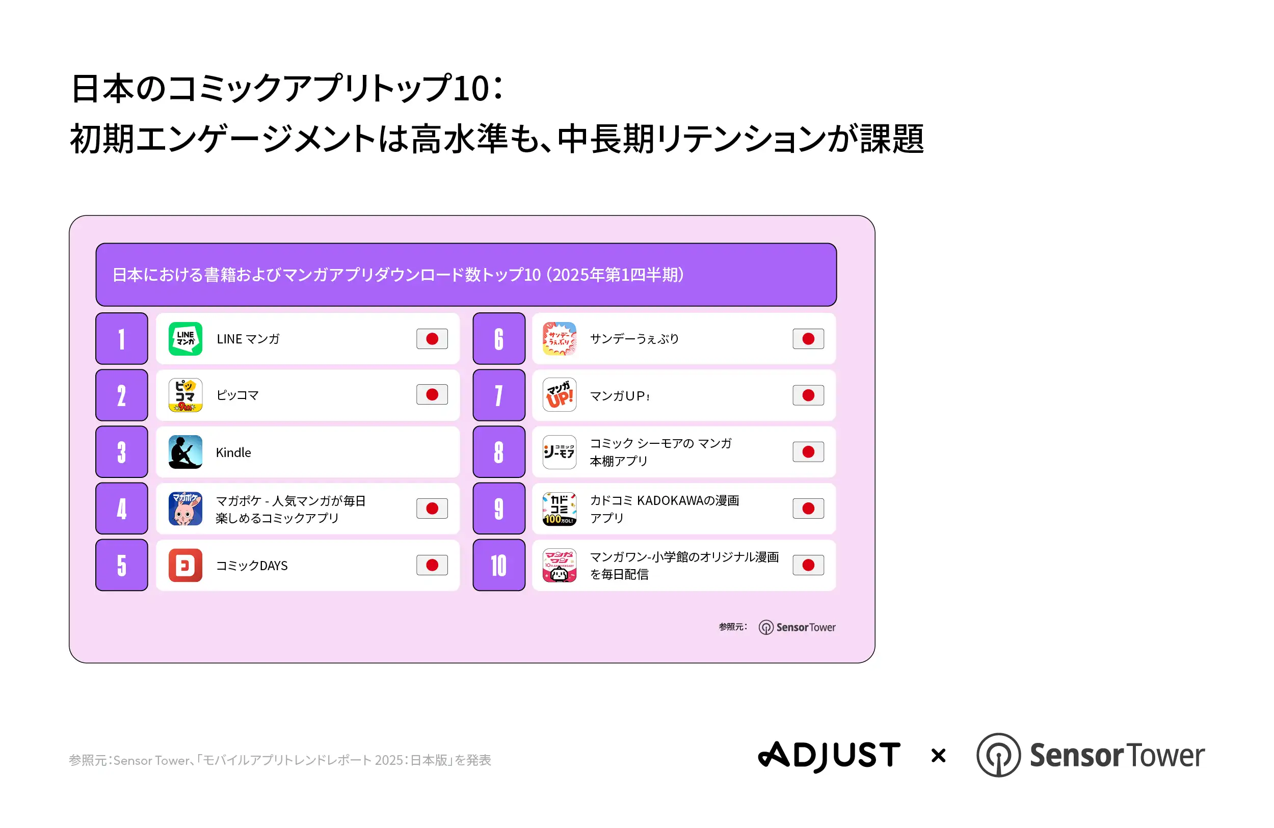 250715 JapanAppTrends2025 PRGraphic-09 V02 JA